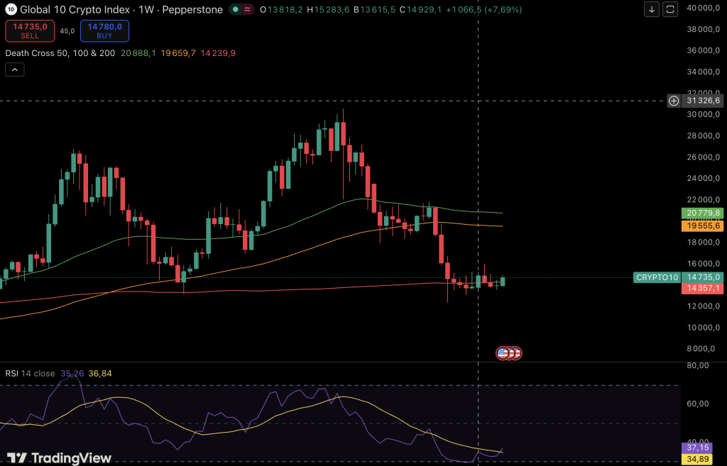 Crypto